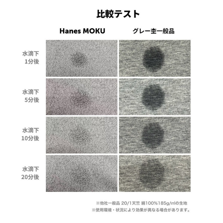 HANES ヘインズ MOKU モク クルーネックTシャツ 半袖 無地 厚手 (HM1-D203)